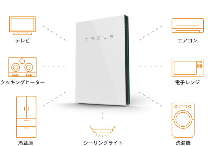 テスラ家庭用蓄電池Powerwall