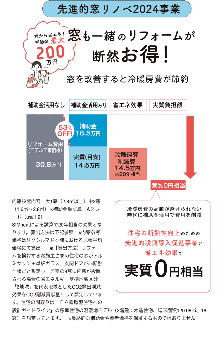 先進的窓リノベ2024事業　窓も一緒のリフォームが断然お得！